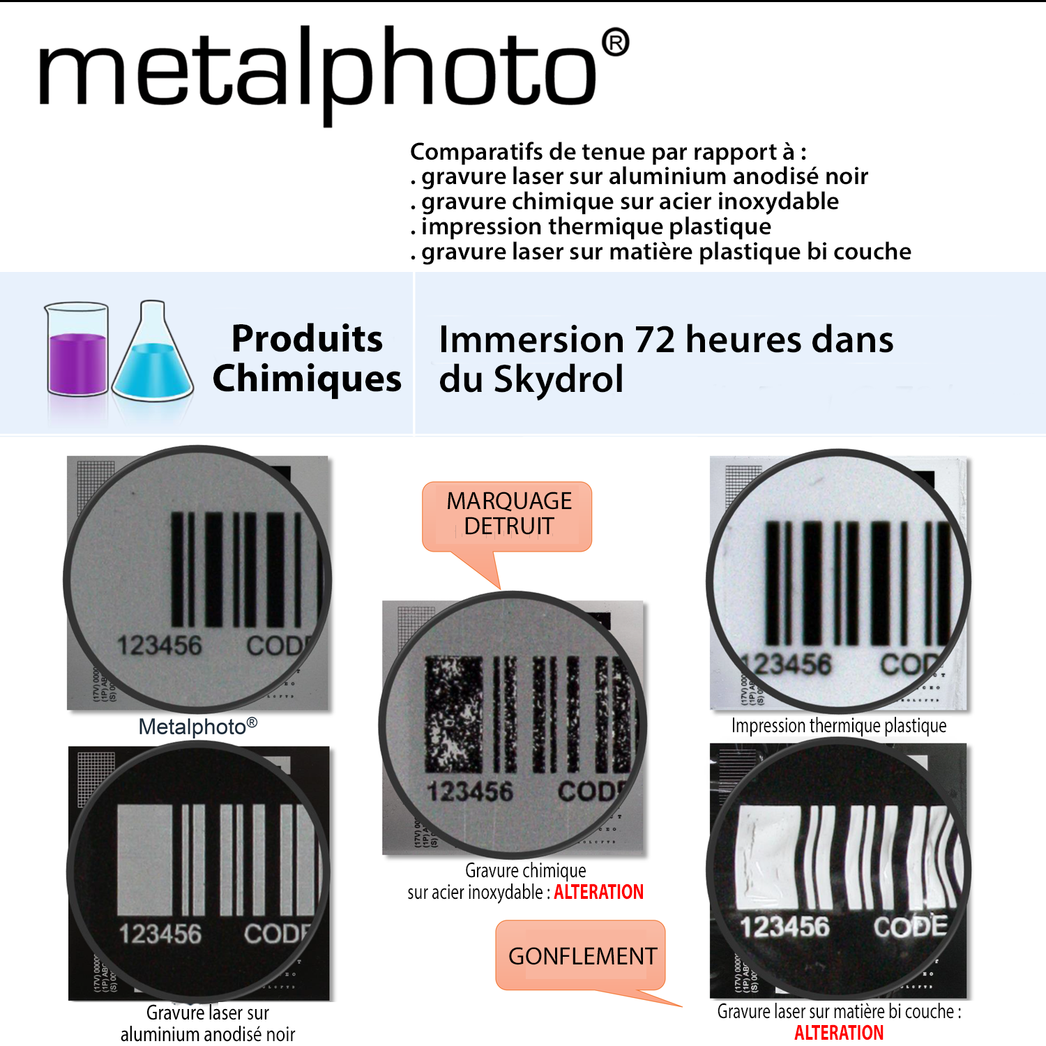 Test en immersion pour le Metalphoto