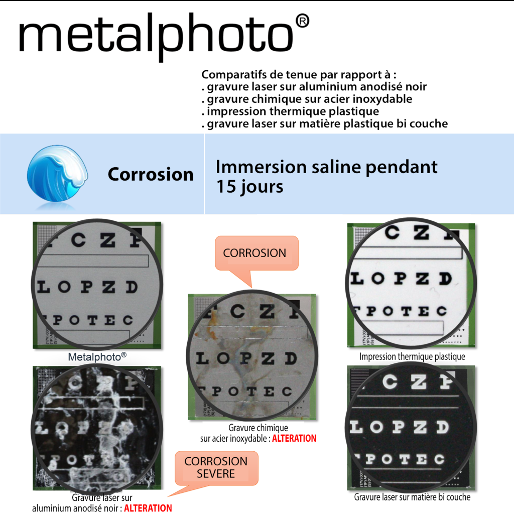 Aluminium anodisé photosensible Metalphoto : test de tenue à la corrosion