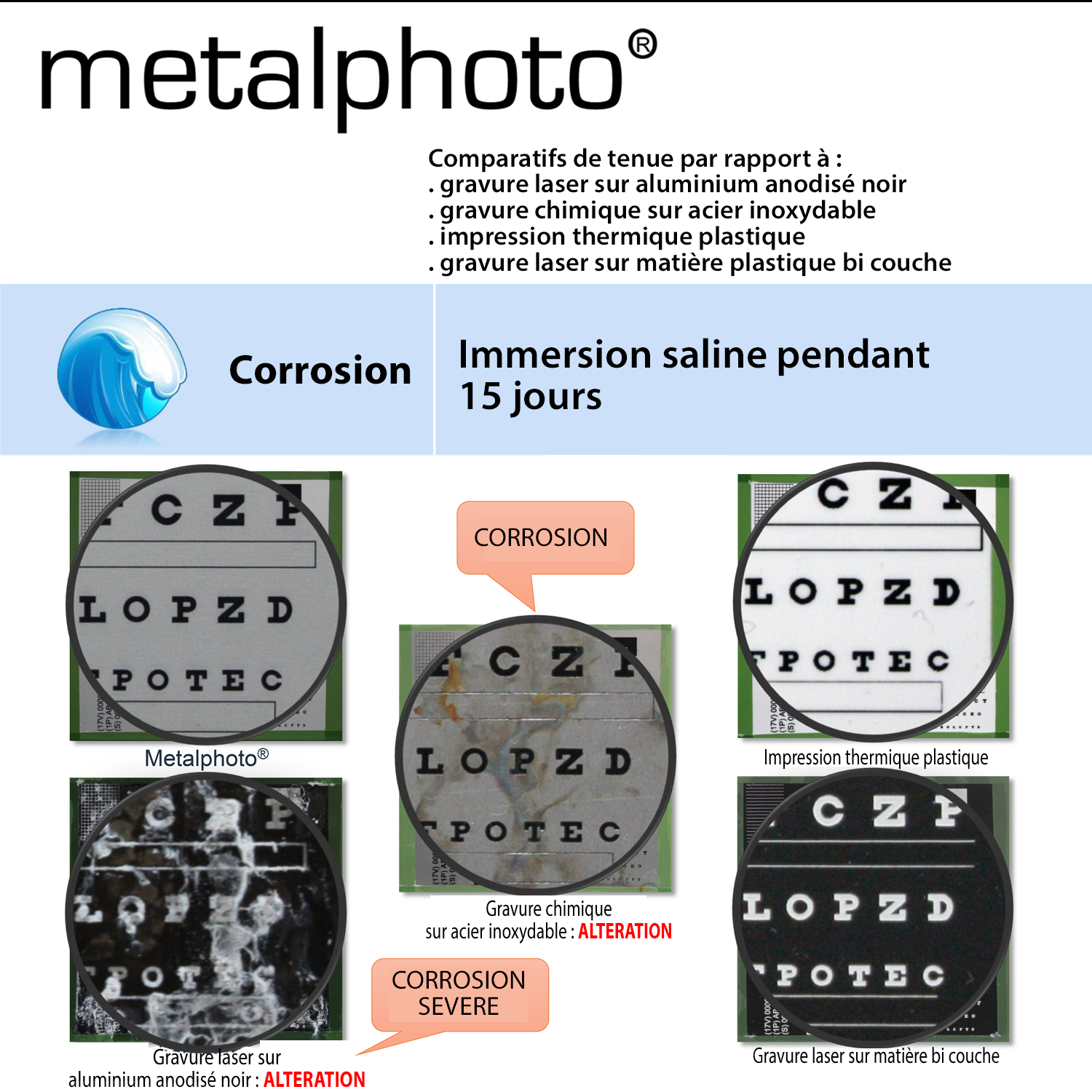 Aluminium anodisé photosensible Metalphoto : test de tenue à la corrosion