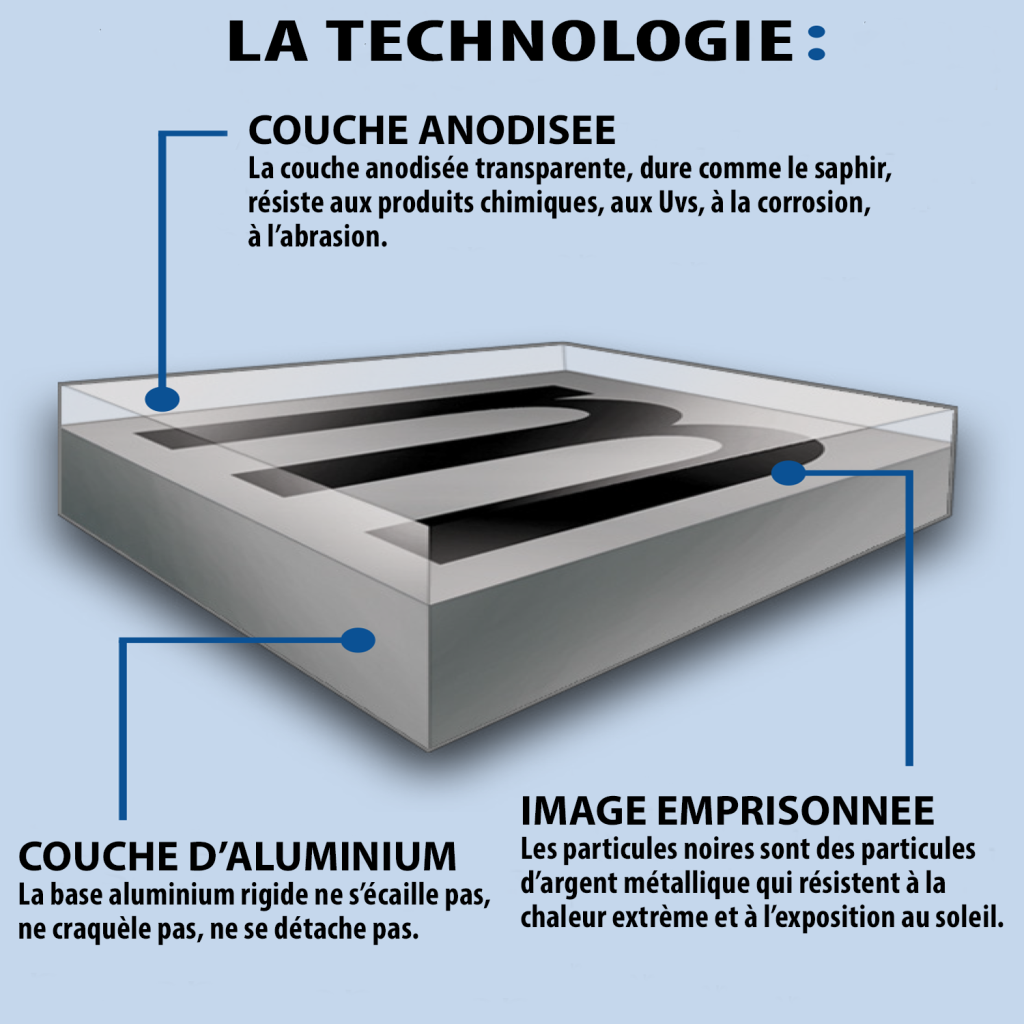 Principe de l'aluminium anodisé photosensible Metalphoto