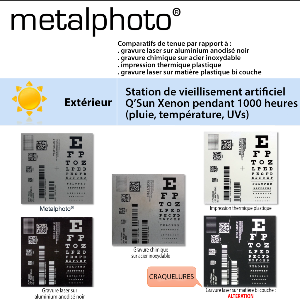 Test de tenue aux intempéries pour le Metalphoto