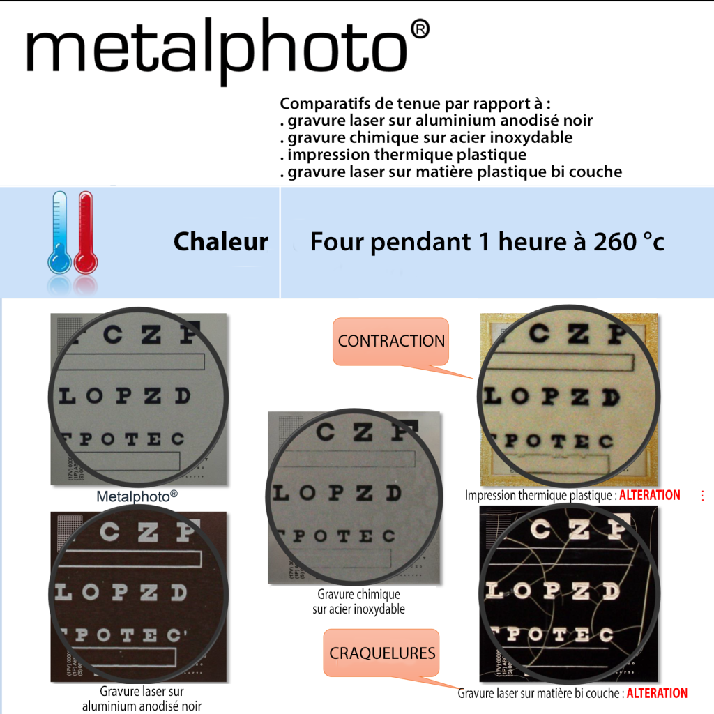 Metalphoto aluminium anodisé photosensible test de tenue à la chaleur